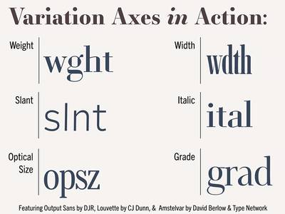 Examples of font variation axes like width, weight, and slant
