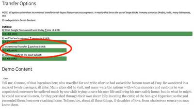 Example output from the demo showing font transfer savings