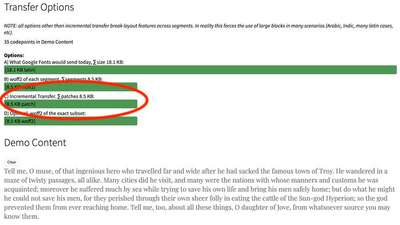 Example output from the demo showing font transfer savings