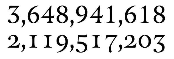 Facts about figures: numeric styles with OpenType features | RWT.io